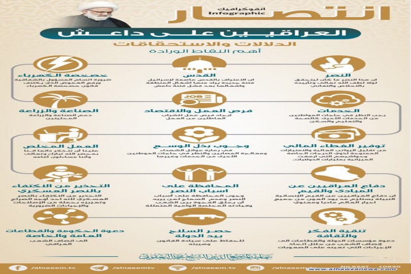 انتصار العراقيين على داعش.. الدلالات والاستحقاقات المرجع الديني الشيخ محمد اليعقوبي(دام ظله)