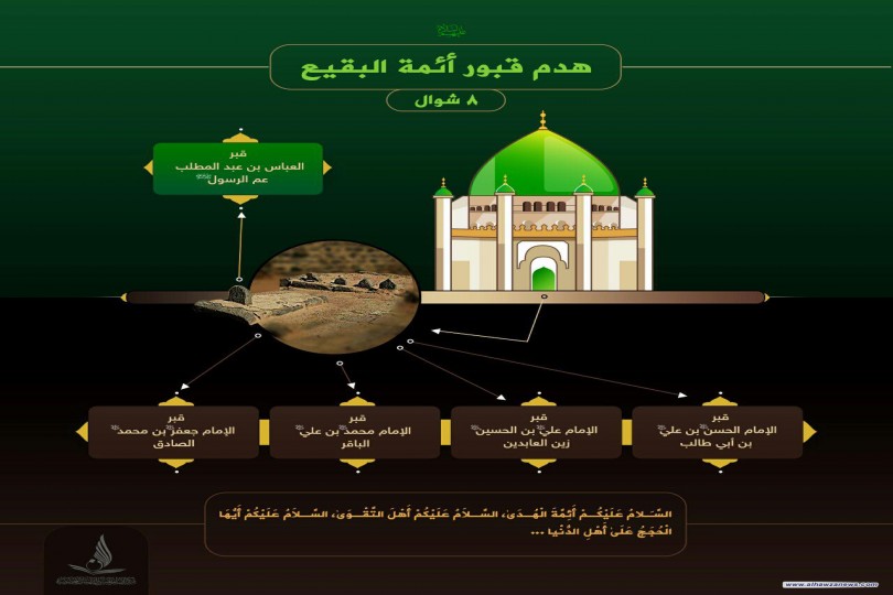 هدم قبور البقيع : حقائق وحجج ومواعظ، الشيّخ ميثم الفريجي